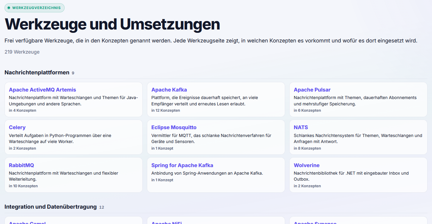 Werkzeugverzeichnis des Architekturkompasses mit 219 Werkzeugen, hier die Gruppe Nachrichtenplattformen