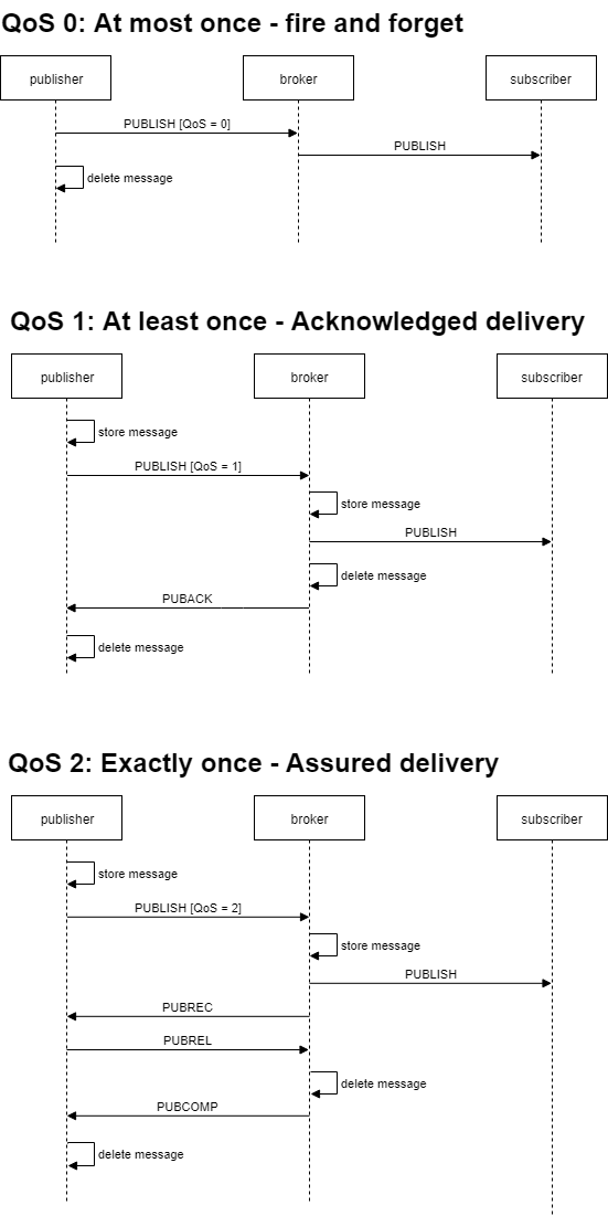 MQTT