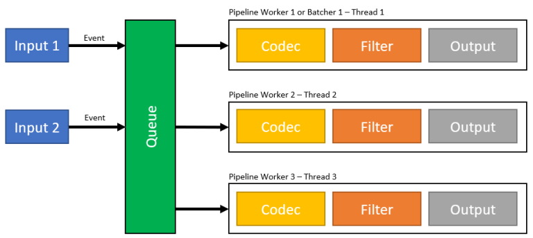 Logstash_high_leve_architecture
