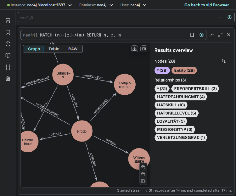 neo4j_1b