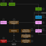 REFRAG_Ablauf__Aaron_Kreis_v02